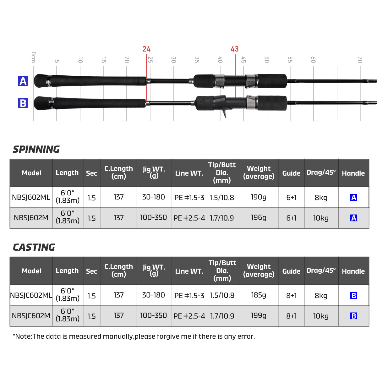 Noeby 新しいスロージギング釣竿 1.83 メートルソリ - Fishing Rod Surf のレビューと価格